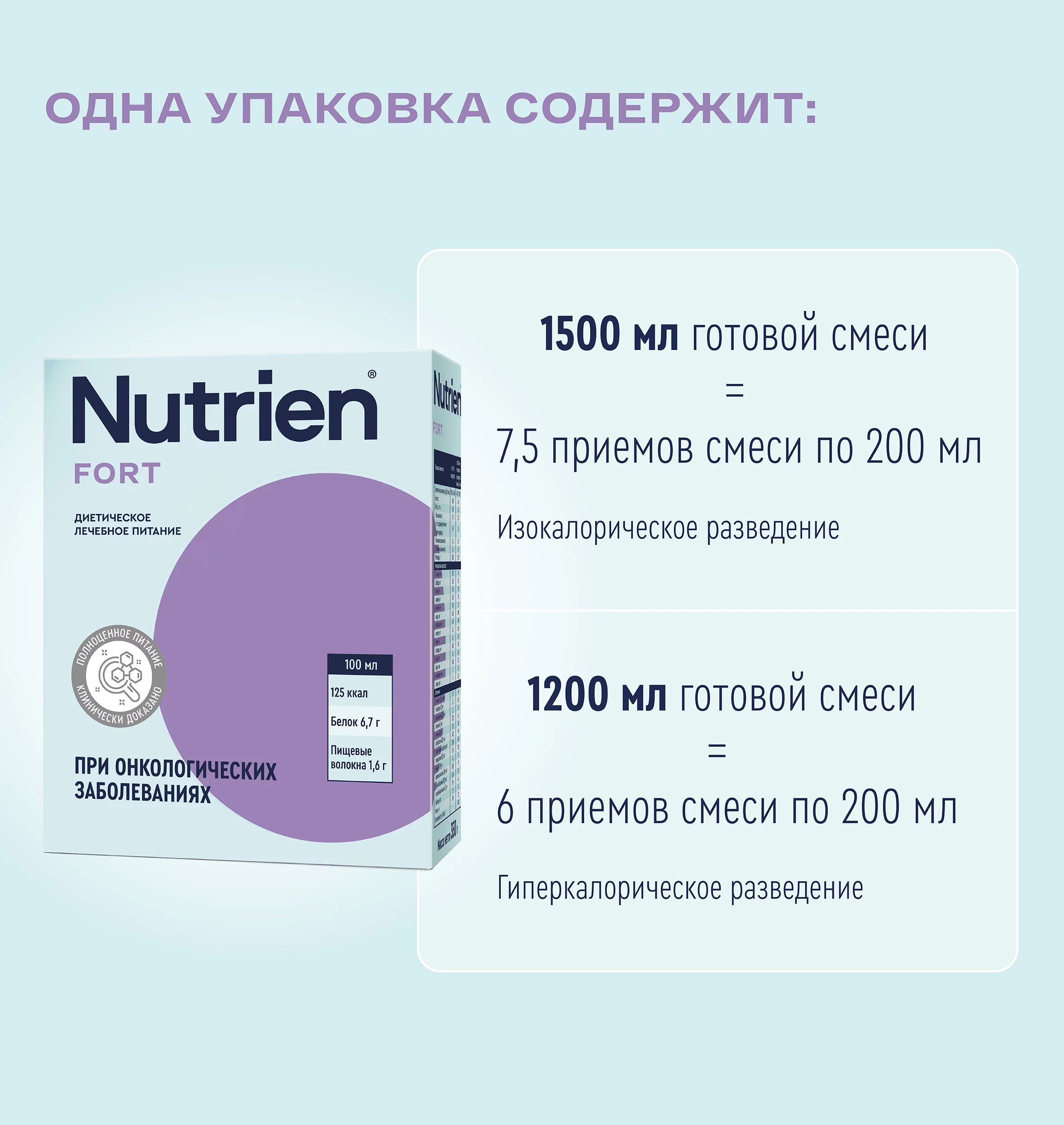 Nutrien Fort - 6