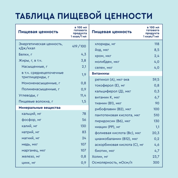 Нутриэн® Стандарт с пищ.волокнами №9